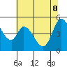 Hog Island tide chart for Wednesday, June 8, 2022