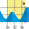 Hog Island tide chart for Thursday, June 9, 2022