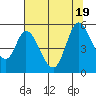Hog Island tide chart for Tuesday, July 19, 2022
