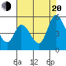 Hog Island tide chart for Wednesday, July 20, 2022