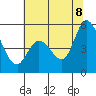 Hog Island tide chart for Friday, July 8, 2022