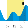 Hog Island tide chart for Saturday, July 9, 2022