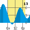 Hog Island tide chart for Saturday, August 13, 2022