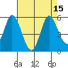 Hog Island tide chart for Monday, August 15, 2022