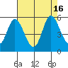 Hog Island tide chart for Tuesday, August 16, 2022