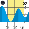 Hog Island tide chart for Saturday, August 27, 2022