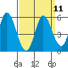 Hog Island tide chart for Sunday, September 11, 2022