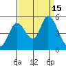 Hog Island tide chart for Thursday, September 15, 2022