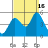 Hog Island tide chart for Friday, September 16, 2022