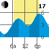 Hog Island tide chart for Saturday, September 17, 2022