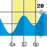 Hog Island tide chart for Tuesday, September 20, 2022