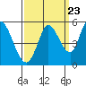 Hog Island tide chart for Friday, September 23, 2022