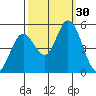 Hog Island tide chart for Friday, September 30, 2022