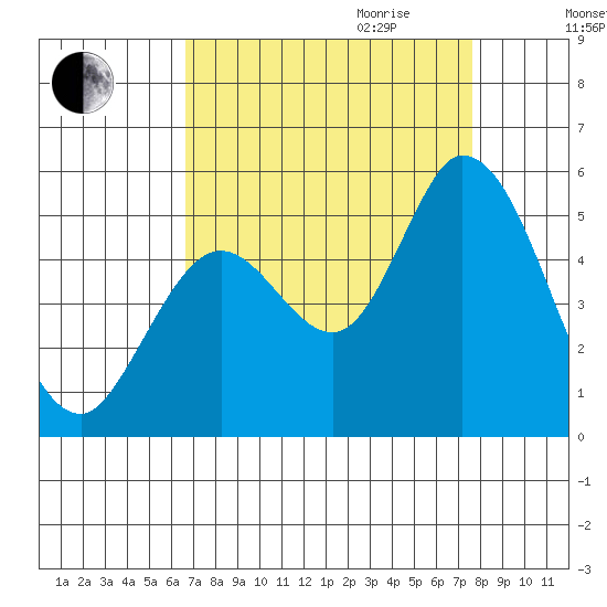 Hog Island tide chart for Saturday, September 3, 2022