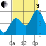 Hog Island tide chart for Saturday, September 3, 2022