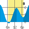 Hog Island tide chart for Thursday, September 8, 2022