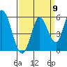 Hog Island tide chart for Friday, September 9, 2022