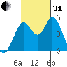 Hog Island tide chart for Monday, October 31, 2022