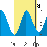 Hog Island tide chart for Saturday, October 8, 2022