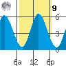 Hog Island tide chart for Sunday, October 9, 2022