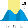 Hog Island tide chart for Tuesday, November 15, 2022