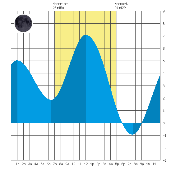 Hog Island tide chart for Wednesday, November 23, 2022