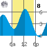 Hog Island tide chart for Tuesday, November 8, 2022