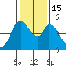 Hog Island tide chart for Thursday, December 15, 2022