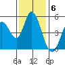 Hog Island tide chart for Tuesday, December 6, 2022
