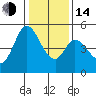 Hog Island tide chart for Saturday, January 14, 2023