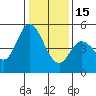 Hog Island tide chart for Sunday, January 15, 2023