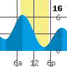 Hog Island tide chart for Monday, January 16, 2023
