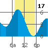 Hog Island tide chart for Tuesday, January 17, 2023
