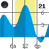 Hog Island tide chart for Saturday, January 21, 2023