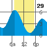 Hog Island tide chart for Sunday, January 29, 2023