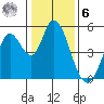 Hog Island tide chart for Friday, January 6, 2023