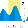Hog Island tide chart for Saturday, January 7, 2023