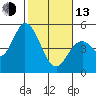 Hog Island tide chart for Monday, February 13, 2023