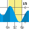 Hog Island tide chart for Wednesday, February 15, 2023