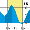 Hog Island tide chart for Thursday, February 16, 2023