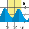 Hog Island tide chart for Thursday, February 9, 2023