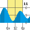 Hog Island tide chart for Saturday, March 11, 2023