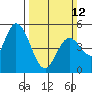 Hog Island tide chart for Sunday, March 12, 2023