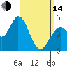 Hog Island tide chart for Tuesday, March 14, 2023