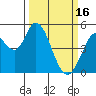 Hog Island tide chart for Thursday, March 16, 2023