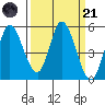Hog Island tide chart for Tuesday, March 21, 2023