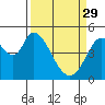 Hog Island tide chart for Wednesday, March 29, 2023