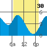 Hog Island tide chart for Thursday, March 30, 2023