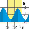 Hog Island tide chart for Thursday, March 9, 2023