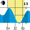 Hog Island tide chart for Thursday, April 13, 2023